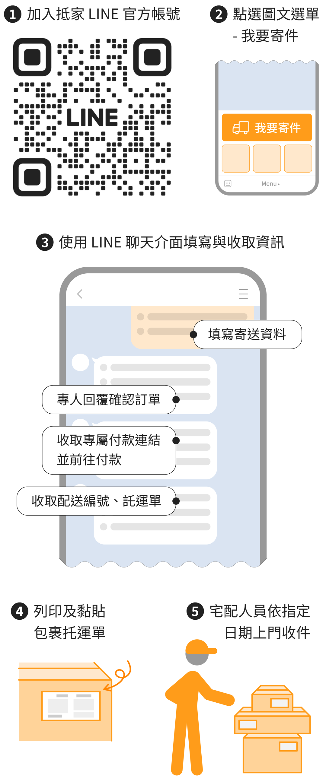 抵家寄件操作流程